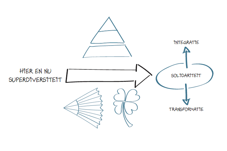 Studiedag "Solidariteit in superdiversiteit" - 8 december